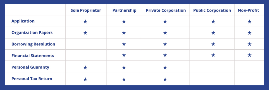 Image of Business Credit Card Chart